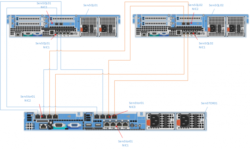Plik:Schema reseau simple.PNG